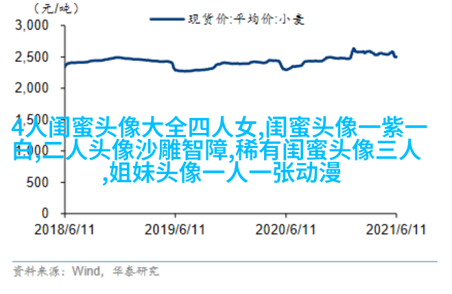 有爱三姐妹头像_三姐妹趣味生活