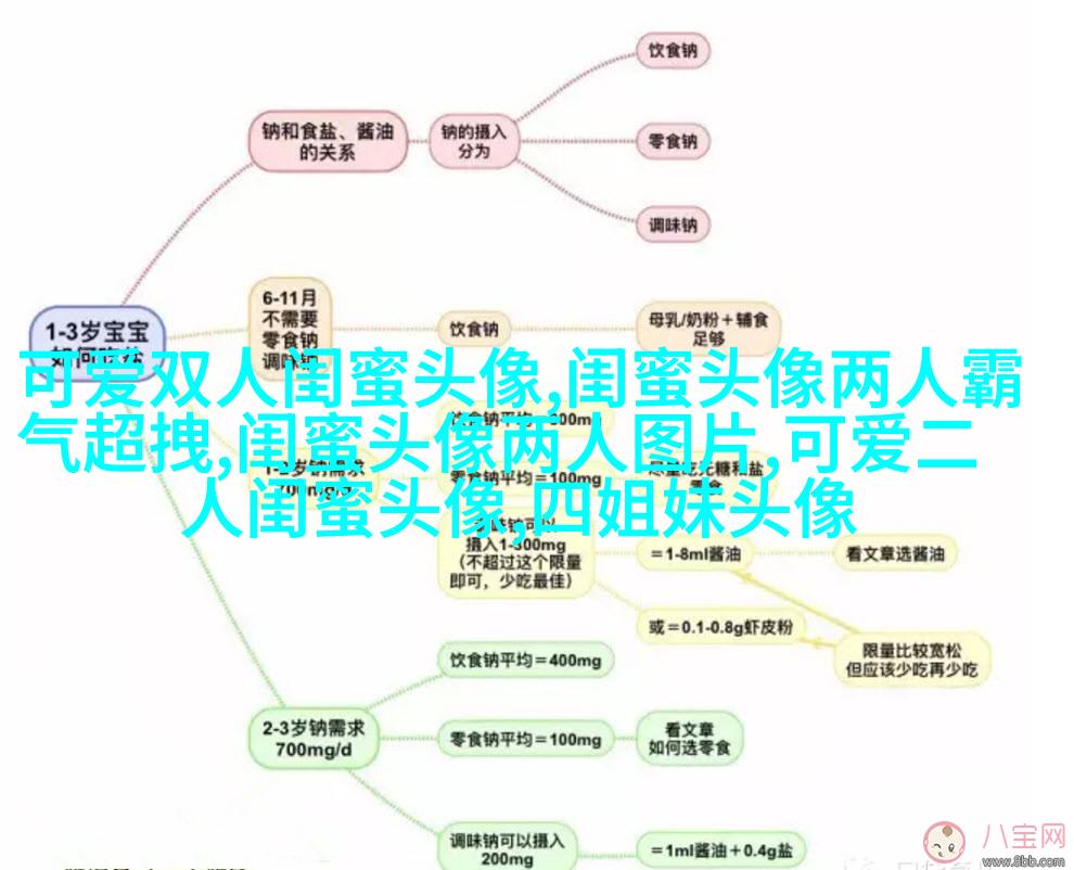 一人一张的三姐妹qq个性头像