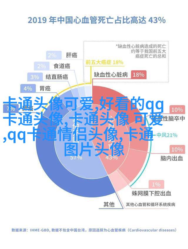 情侣头像一男一女呆萌可爱高清图片(22张)
