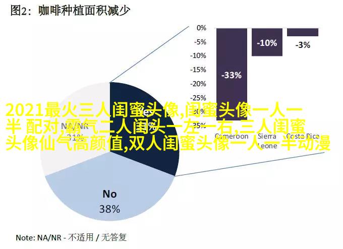 霸气超拽闺蜜头像(精选20张)
