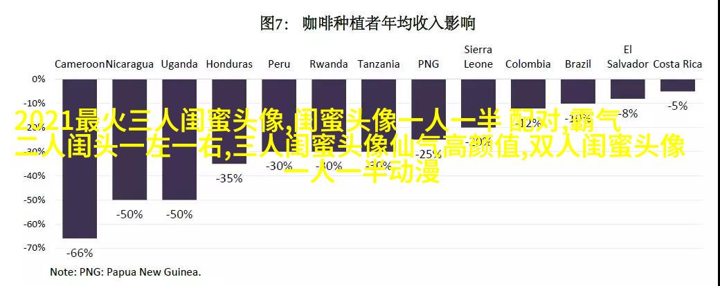霸气超拽闺蜜头像(精选20张)