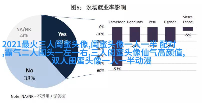 霸气超拽闺蜜头像(精选20张)