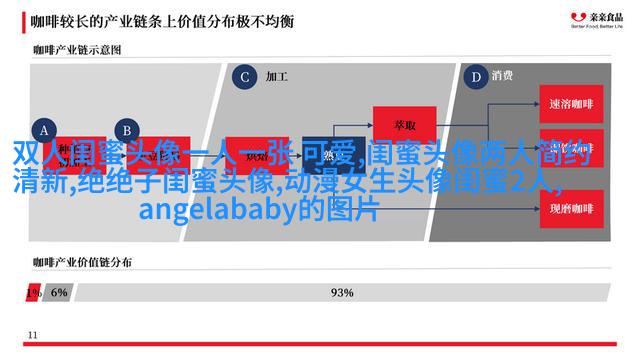 好看又可爱的闺蜜头像(共16张)